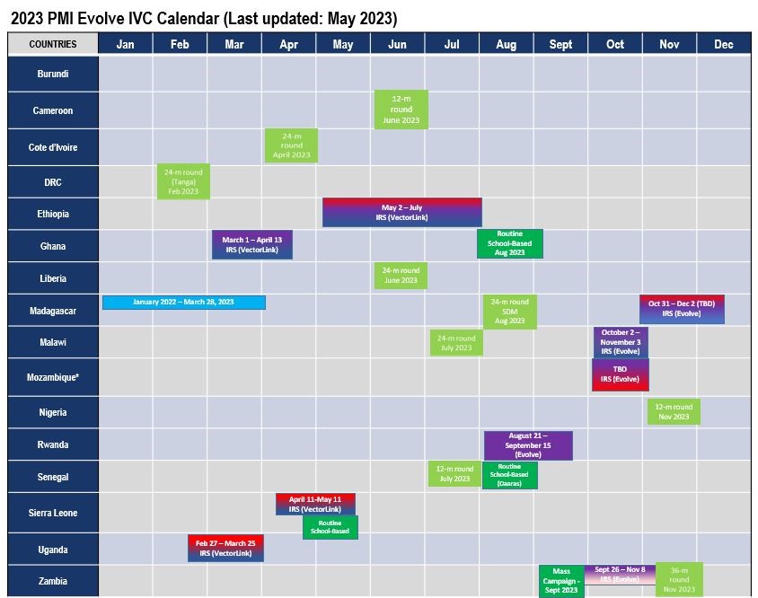 Integrated Vector Control Calendar The U S President s Malaria Initiative VectorLink Project